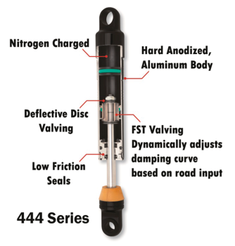 PROGRESSIVE SUSPENSION'S STOSSDÄMPFER DER 444ER SERIE mit ABE